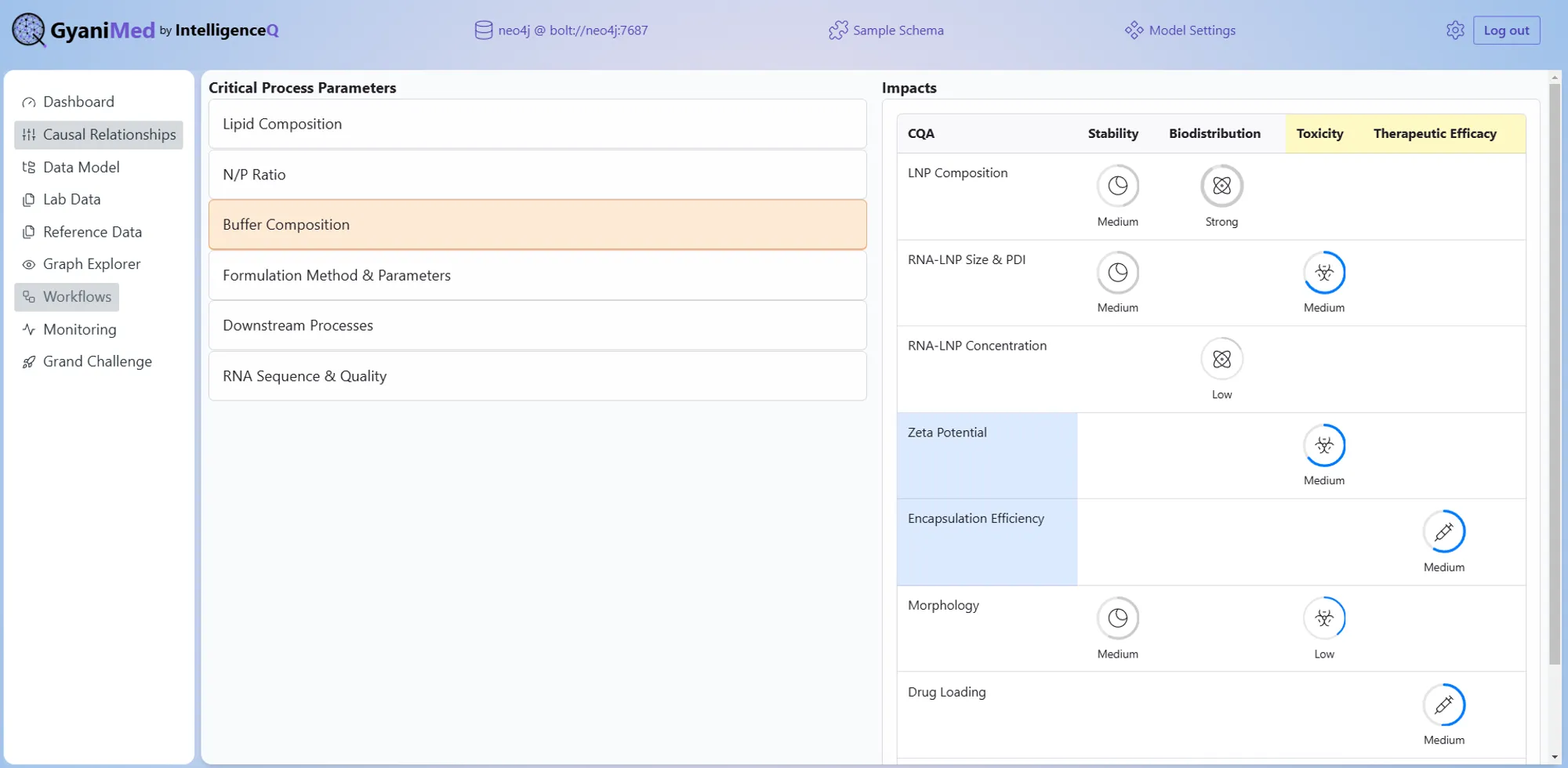 Cover for Harnessing Large Language Models (LLMs) for Streamlining Pharmaceutical Manufacturing
