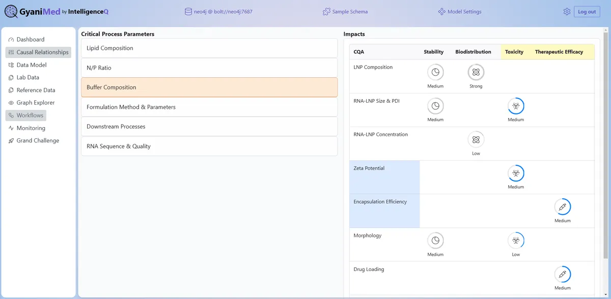 AI-Powered Process Intelligence