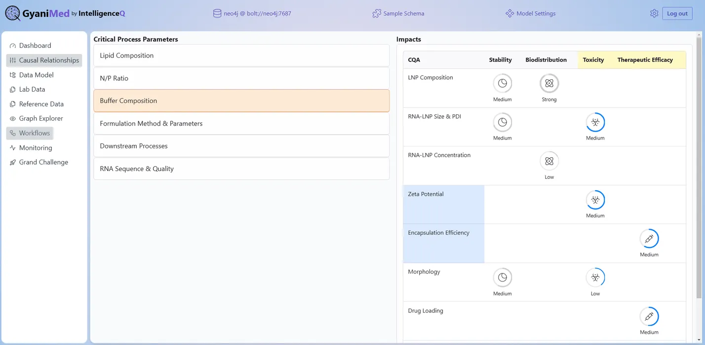 Harnessing Large Language Models (LLMs) for Streamlining Pharmaceutical Manufacturing blog post